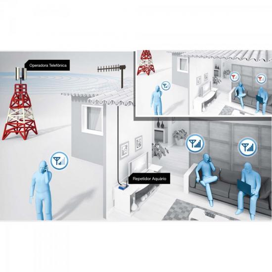 Kit Repetidor de Celular 2100MHz RP-2170 Prata/Azul AQUÁRIO por 0,00 à vista no boleto/pix ou parcele em até 1x sem juros. Compre na loja Mundomax!