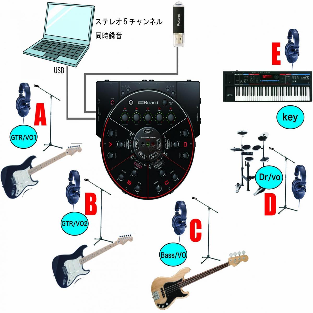 Mixer Para Ensaio e Gravação de Grupos HS5 ROLAND - Mundomax