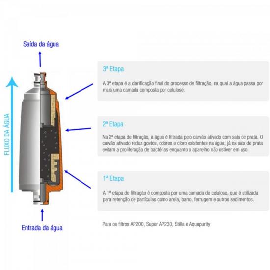 Refil Filtro de Água Aqualar Aquapurity Branco 3M por 62,99 à vista no boleto/pix ou parcele em até 2x sem juros. Compre na loja Mundomax!