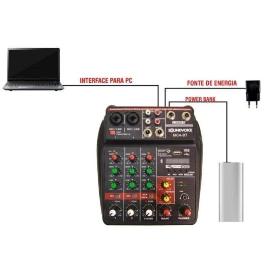 Mesa de Som Compacta Bluetooth MC4 SOUNDVOICE por 329,00 à vista no boleto/pix ou parcele em até 10x sem juros. Compre na loja Mundomax!