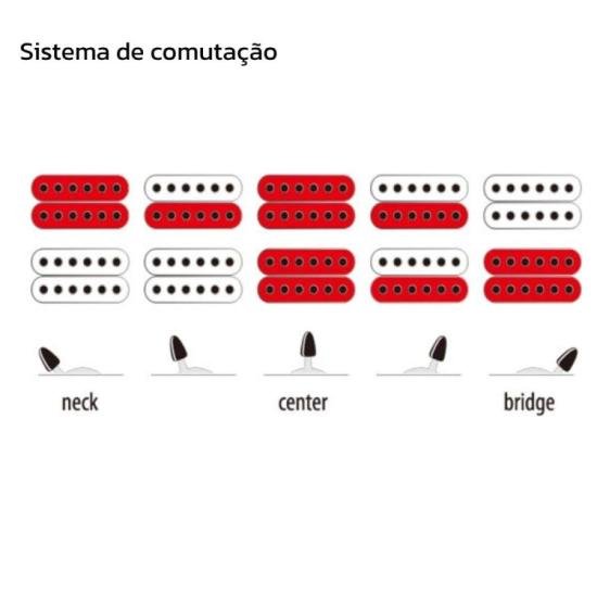 Guitarra 7 Cordas Ibanez GRG7221QA RG GIO Transparent Black Sunburst por 4.299,00 à vista no boleto/pix ou parcele em até 12x sem juros. Compre na loja Mundomax!