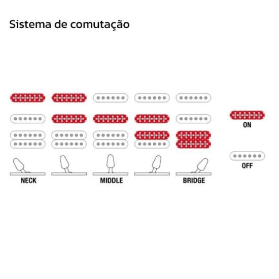 Guitarra Ibanez GRG140 RG Gio 6 Cordas Sunburst por 2.799,00 à vista no boleto/pix ou parcele em até 12x sem juros. Compre na loja Mundomax!